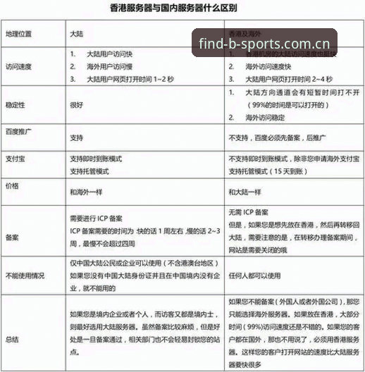 BSports官方服务 BSports官方服务深度解读:从官网入口到安全体验的完整指南